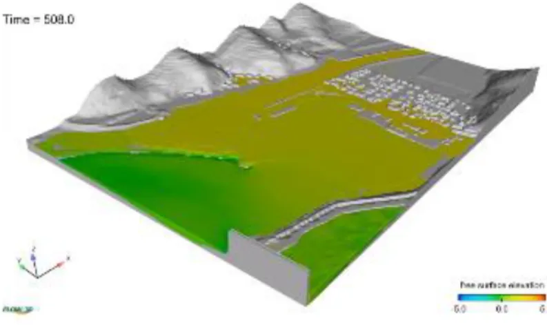 Gambar 3.2. Simulasi Model Tsunami pada Port of Imwon Menggunakan Flow 3D  (flow3d.com) 