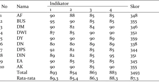 Tabel 1. Hasil Evaluasi 