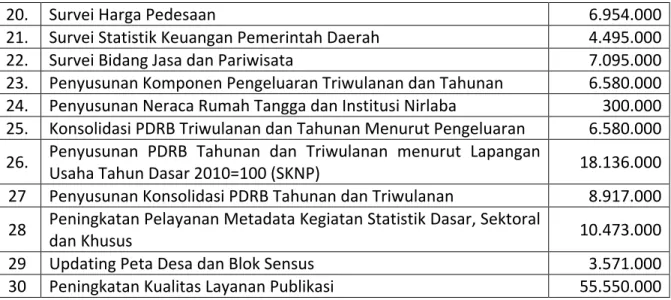 Tabel 3. Gambaran Perjalanan BPS Kabupaten Nias Selatan Tahun 2016 