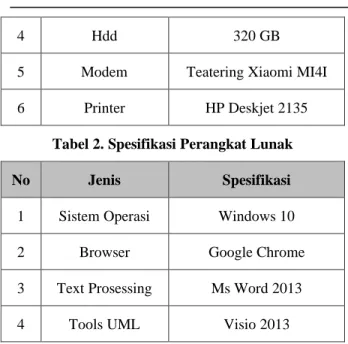 Tabel 2. Spesifikasi Perangkat Lunak 