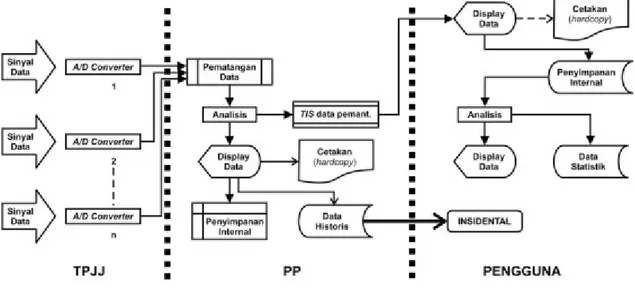 Gambar 3. Diagram skematis sistem secara logika 