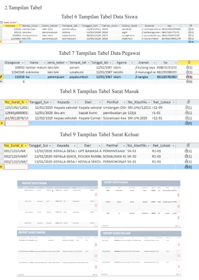 Tabel 6 Tampilan Tabel Data Siswa