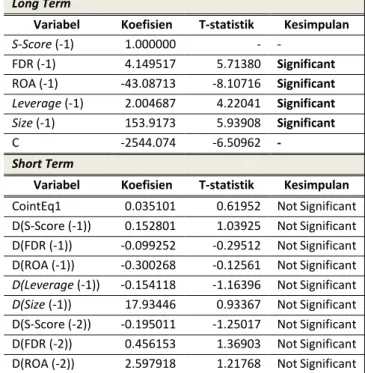 Tabel 4. Uji Kointegrasi 