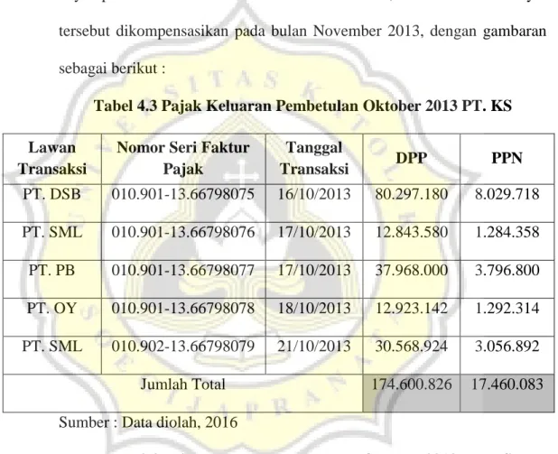 Tabel 4.3 Pajak Keluaran Pembetulan Oktober 2013 PT. KS  Lawan 