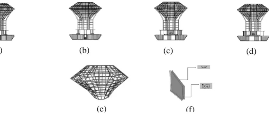 Gambar 3. a) Tampak depan, b) Tampak belakang, c) Tampak kanan, d) Tampak kiri,   e) Space frame, f) Detail kaca insulasi 