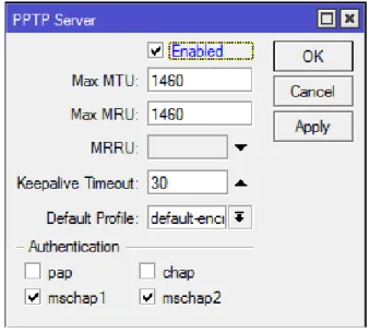 Gambar III.6  Enable PPTP Server 