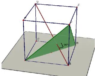 Gambar 6: Cabri 3D menyediakan menu “measure-angle”, sehingga di tampakkan  sudut yang dibentuk oleh AG dan bidang BDE adalah 90 o