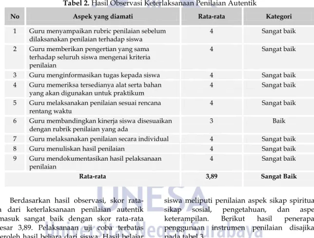 Tabel 2. Hasil Observasi Keterlaksanaan Penilaian Autentik 