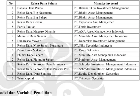 Tabel 3.2 di bawah ini menunjukkan ke-16 reksadana saham yang menjadi sampel  penelitian