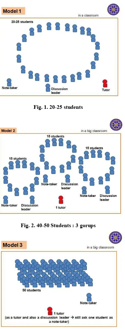 Fig. 1. 20-25 students 