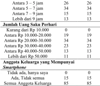 Tabel 2. Gambaran tingkat kecanduan smartphone. 
