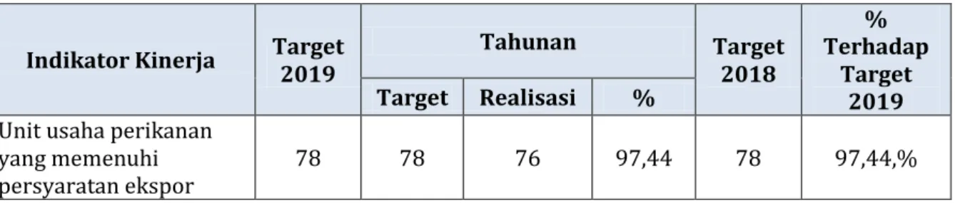 Tabel 3 Capaian Target dan Realisasi IK1 Tahunan TA. 2019 