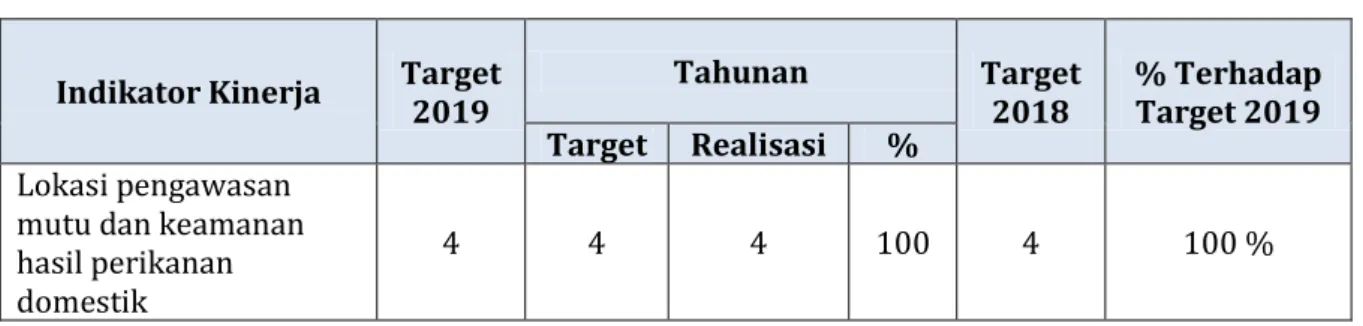 Tabel 12 Capaian Target dan Realisasi IK10 Tahunan TA. 2019 