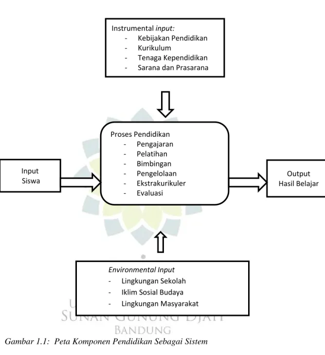 Gambar 1.1:  Peta Komponen Pendidikan Sebagai Sistem 