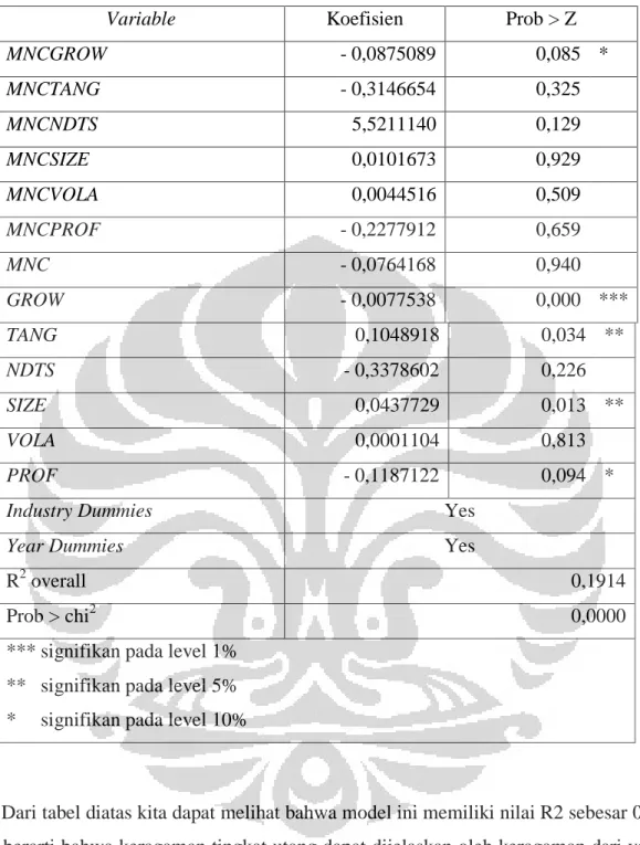 Tabel 4.3  Hasil Regresi Model Ketiga 