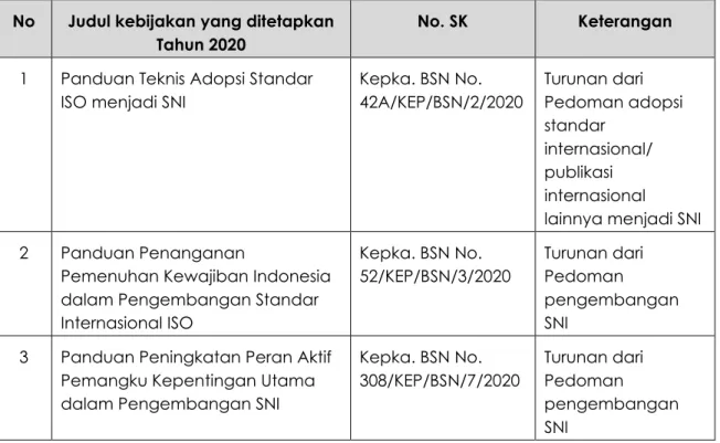 Tabel III.5 - kebijakan pengembangan SPK infrastruktur, penilaian kesesuaian,  personal, dan ekonomi kreatif berbasis penelitian (research-based policy) 