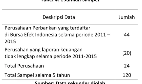 Tabel 4. 1 Jumlah Sampel