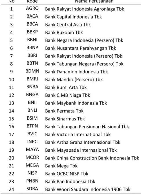 Tabel 4. 2 Daftar Sampel Perusahaan Perbankan (BEI) 