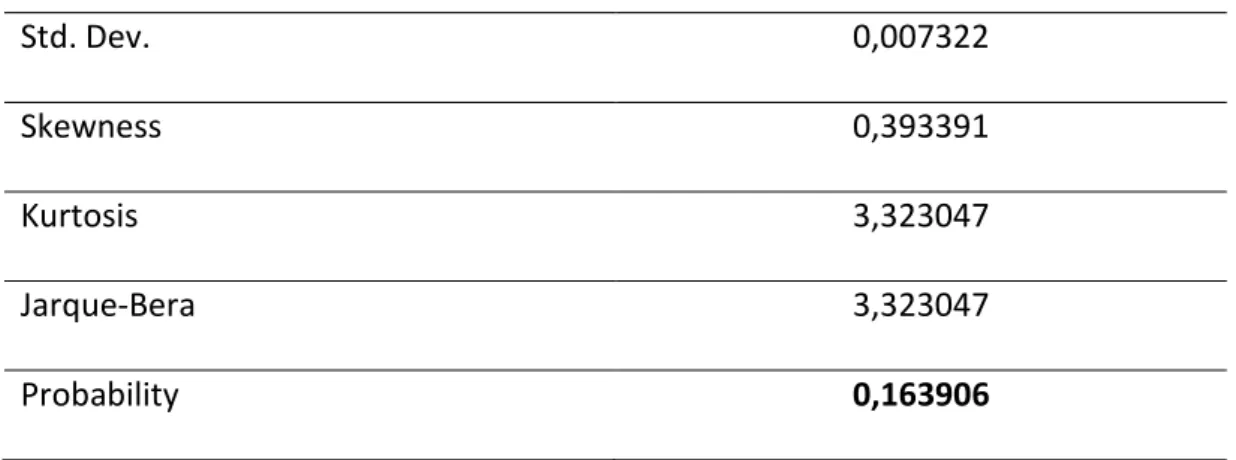 Tabel 4. 6 Hasil Uji Normalitas