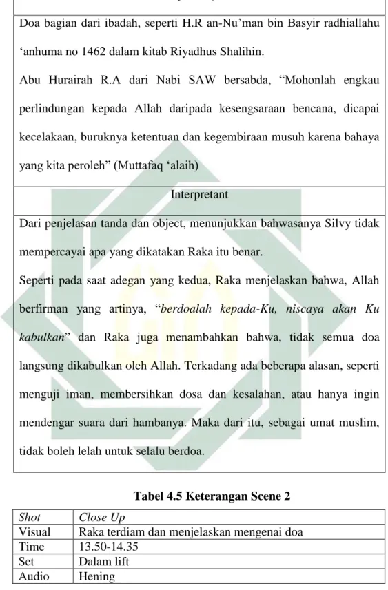 Tabel 4.5 Keterangan Scene 2 