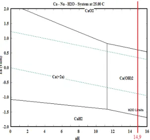 Gambar  3.  Hasil  karakterisasi  XRF  kadar  yttrium  dan  cerium pada seluruh kondisi proses dalam TTB-2