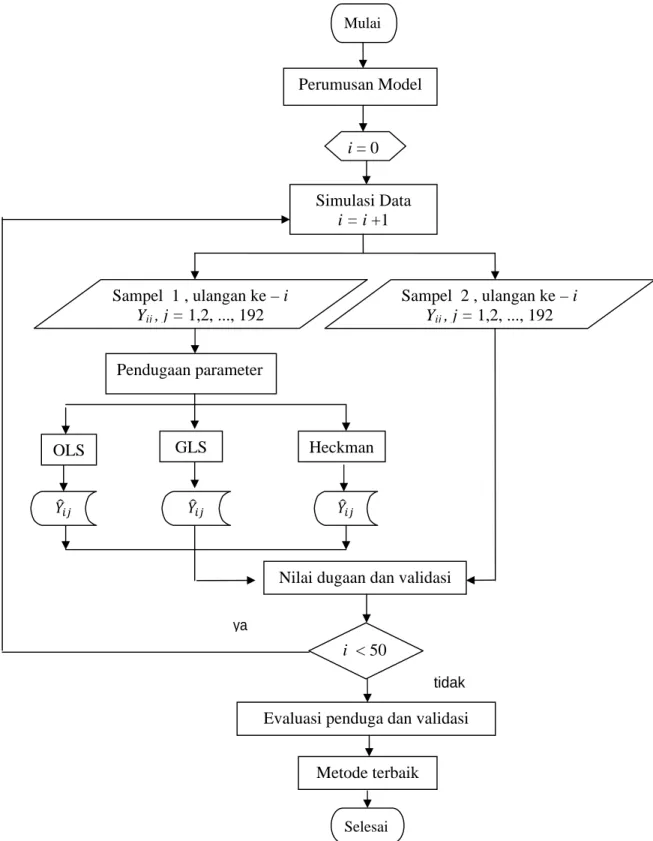 Gambar 1  Flowchart  dari tahap  analisis penelitian. 