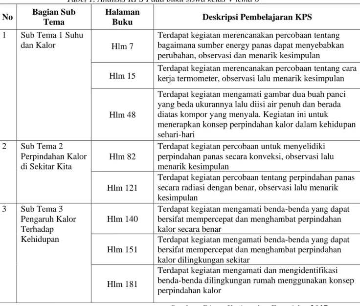 Tabel 1. Analisis KPS Pada buku siswa kelas V tema 6  No   Bagian Sub 