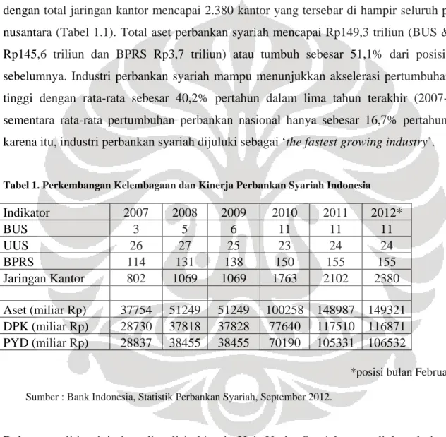 Tabel 1. Perkembangan Kelembagaan dan Kinerja Perbankan Syariah Indonesia 