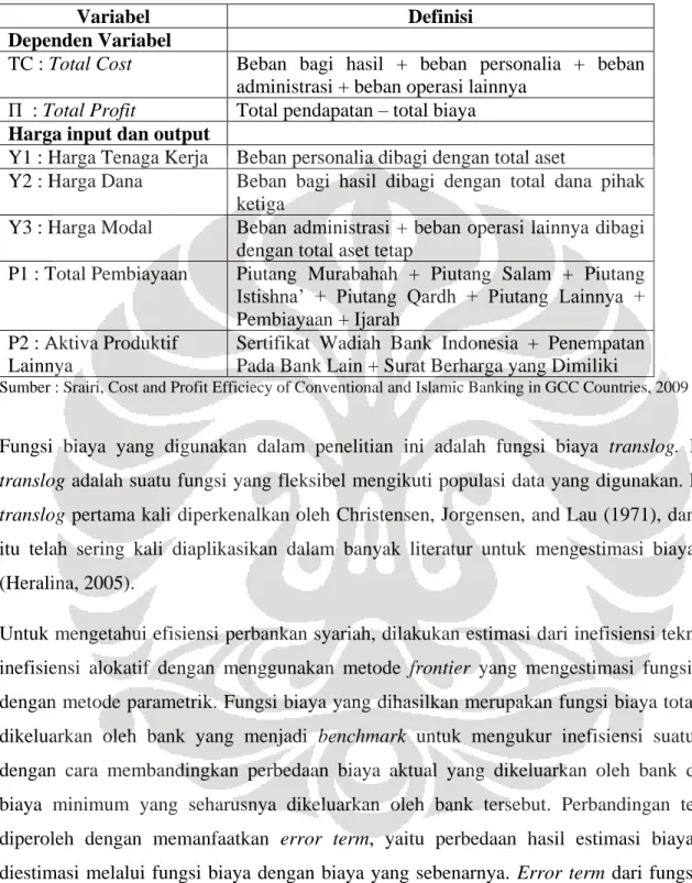 Tabel 3.  Daftar Variabel 