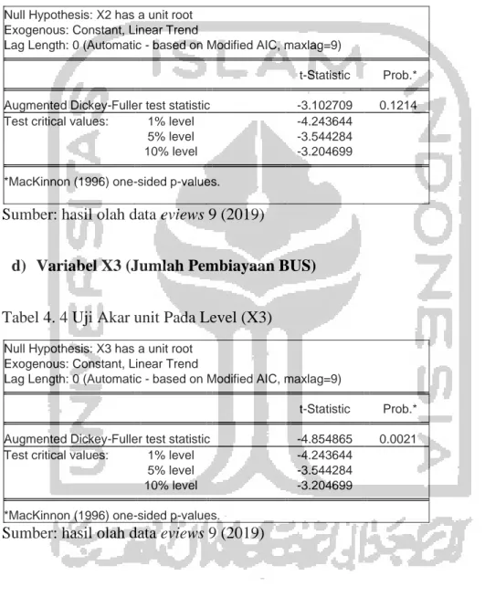 Tabel 4. 3 Uji Akar unit Pada Level (X2) 