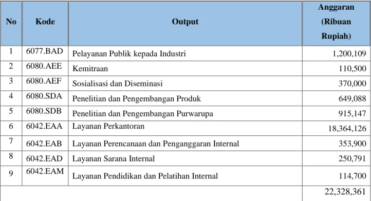 Tabel 2.1 Output Kegiatan BBPK Tahun 2021 