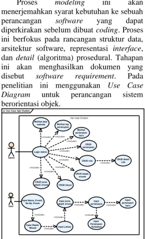 Gambar 4 Tahap Analisis Sintaks  3.  Translator (Analisis Semantik) 