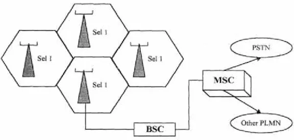 Gambar 2.1 Model Sistem Komunikasi Bergerak Seluler