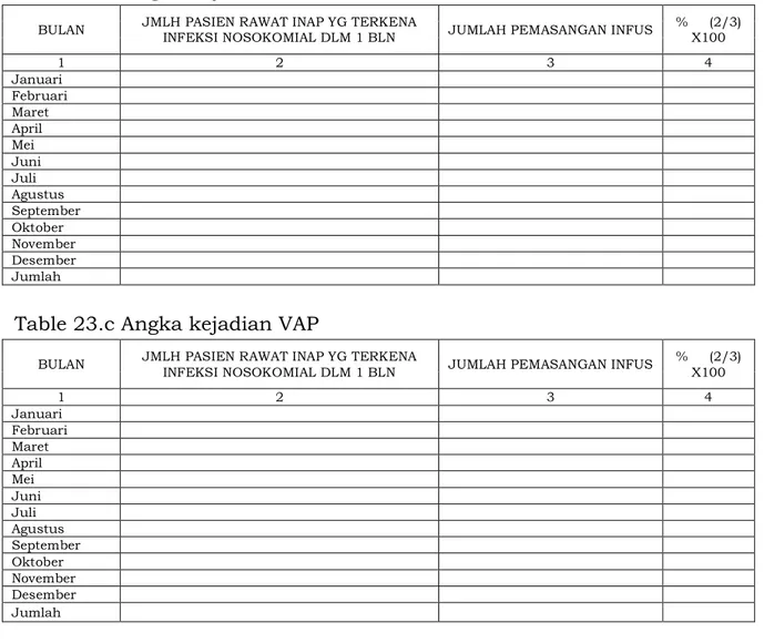 Table 23.c Angka kejadian VAP 