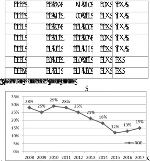 Tabel 5. Uji Normalitas  One-Sample Kolmogorov-Smirnov Test 