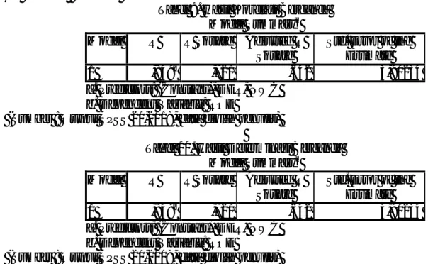Tabel 9. Hasil Korelasi Berganda  Model Summary b Model  R  R Square  Adjusted R 