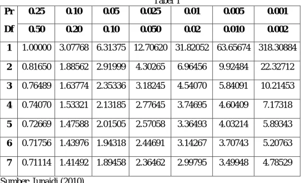 Tabel 11. `Hasil Uji t  Coefficients a Model  Unstandardized  Coefficients  Standardized  Coefficients  T  Sig