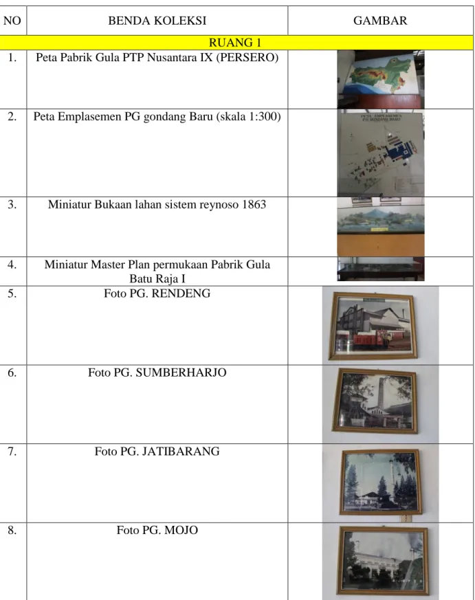 Tabel 3.1 Data Koleksi Museum 