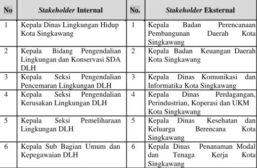 Tabel 4.2 Identifikasi Stakeholder 