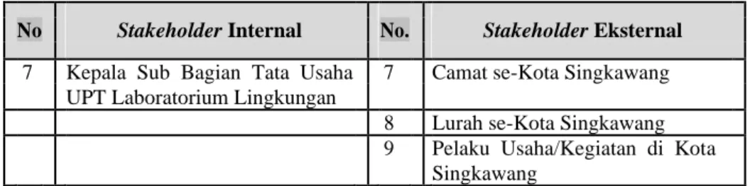 Tabel 4.3 Peran Stakeholder 