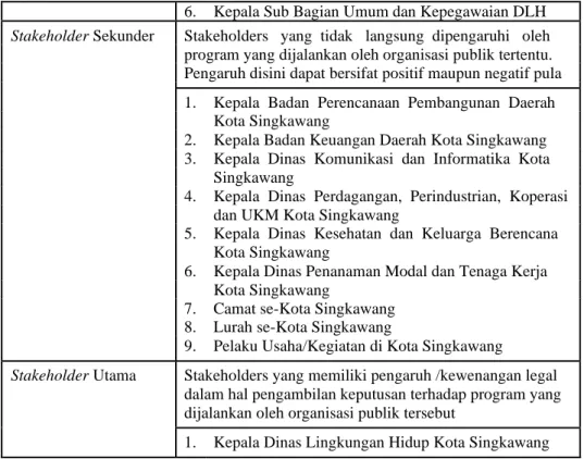 Tabel 4.4 Pengaruh dan Kepentingan Stakeholder 