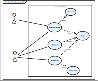Diagram  use  case  menggambarkan  interaksi  antara  use  case  dan  aktor  dalam  suatu  sistem