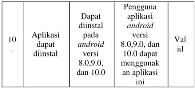 Tabel 2. Standarisasi Delay 