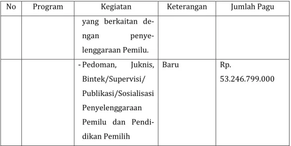 Tabel 4. Matriks Porgram Kerja KPU Kabupaten Cilacap Tahun 2014 