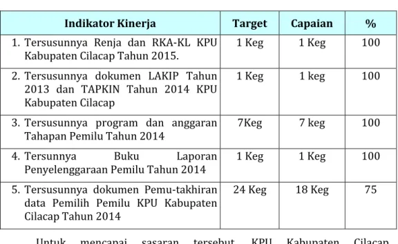 Tabel  4  Sasaran  III  Terwujudnya  ketepatan  penyusunan  proyeksi  kebutuhan logistik Pemilu 