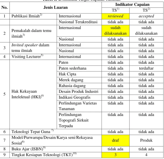 Tabel 1. 1. Rencana Target Capaian Tahunan 