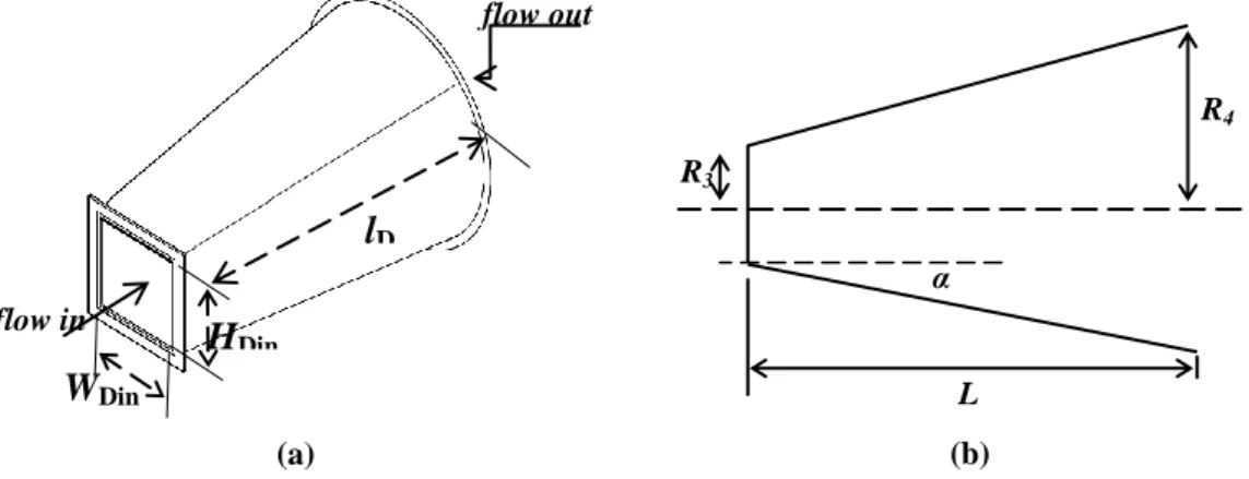 Gambar 2. 6. Sketch of Diffuser Section : (a) 3D shape (b) A half 2D shape 