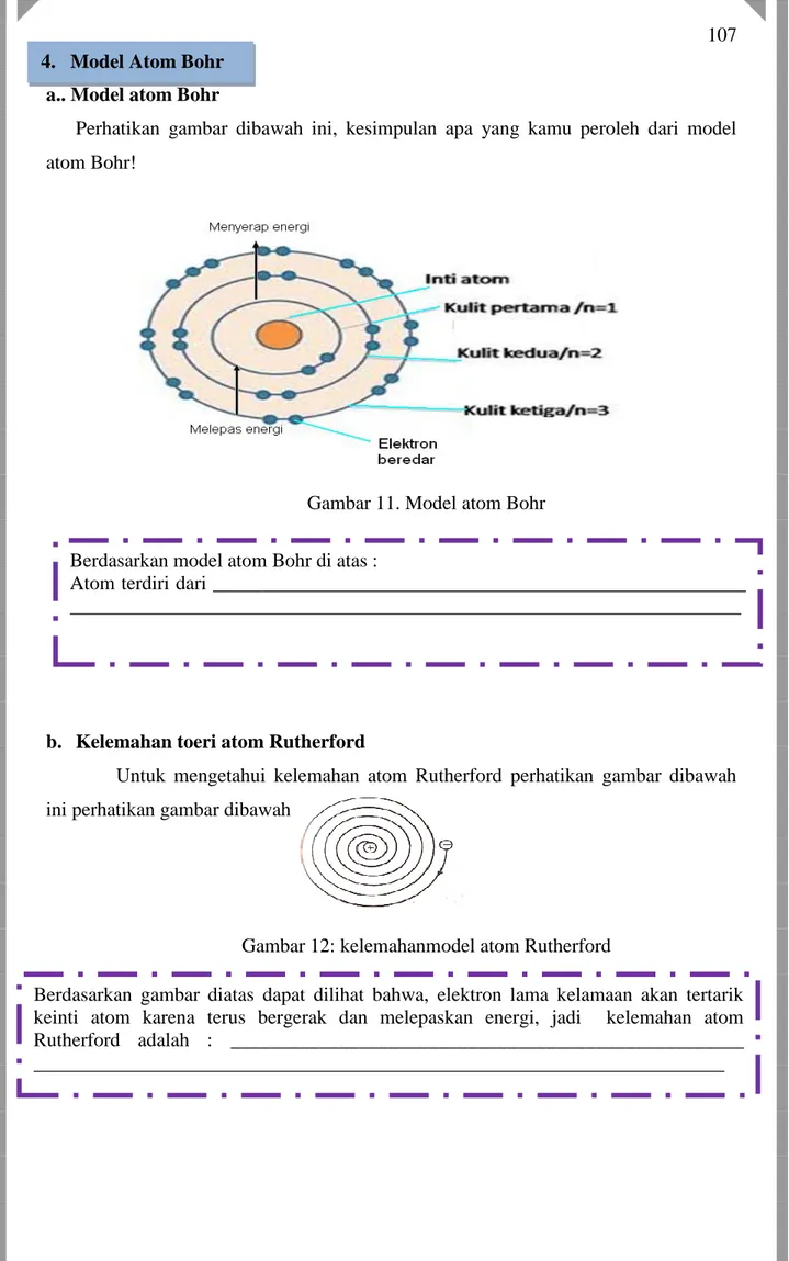 Gambar 11. Model atom Bohr 