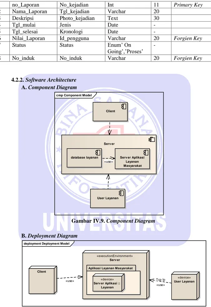 Gambar IV.9. Component Diagram   B. Deployment Diagram 