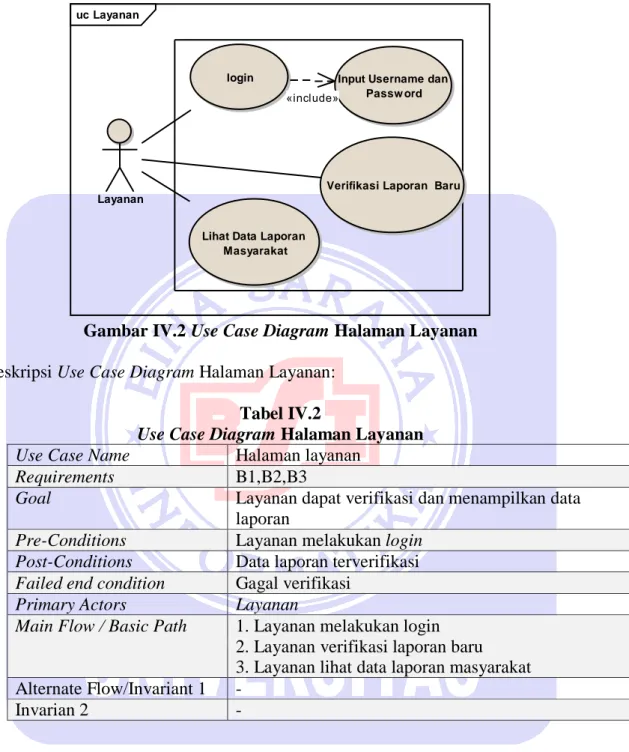 Gambar IV.2 Use Case Diagram Halaman Layanan  Deskripsi Use Case Diagram Halaman Layanan: 
